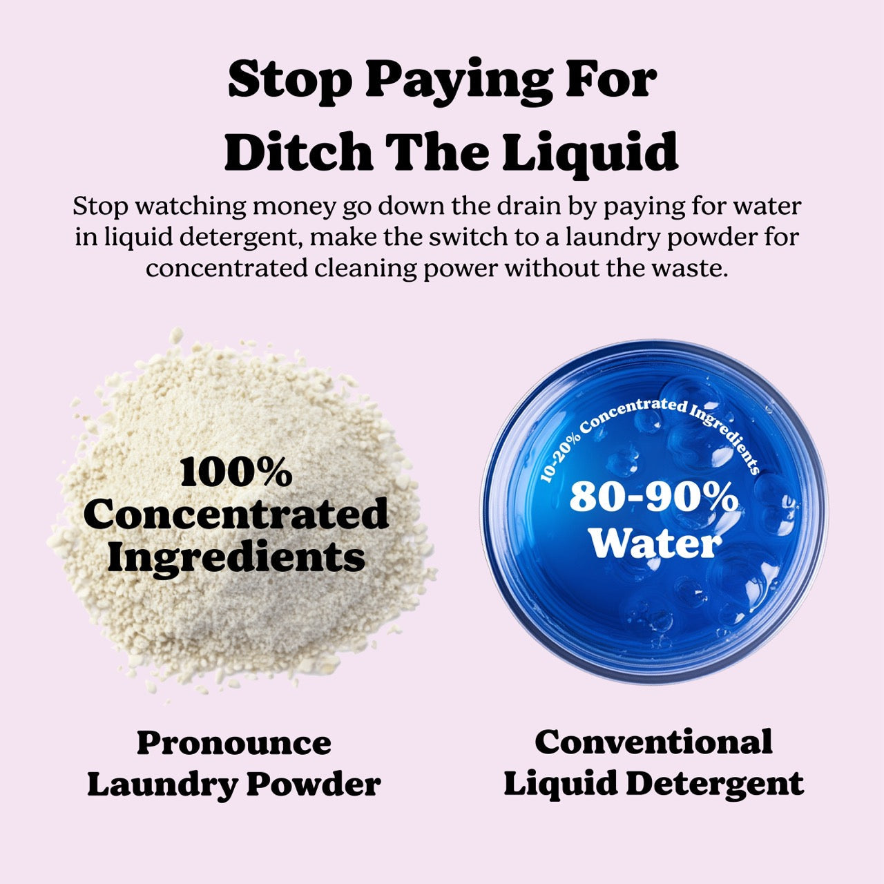 Laundry Powder - Lavender